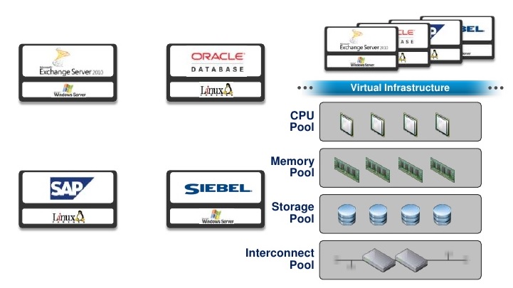 2 Virtualizacion App Criticas